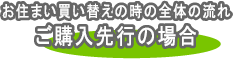 お住まい買い替え時の全体の流れ ご購入先行の場合